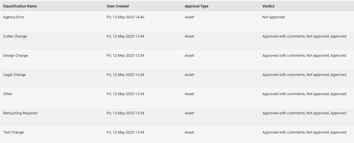 approval_classifications.png